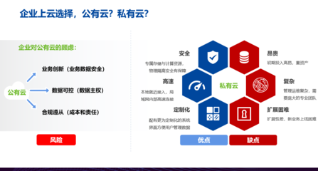 讓數(shù)字化更簡單、更安全——信服云CTO曹心馳在CIO班16周年年會分享安全評價業(yè)務(wù)新思考